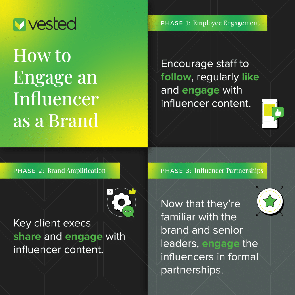 The Influencer Effect: Benefits, Strategies and Considerations for ...
